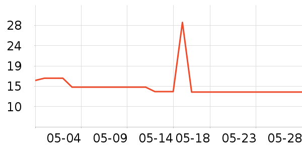 С״Ԫ������ʷ�۸�