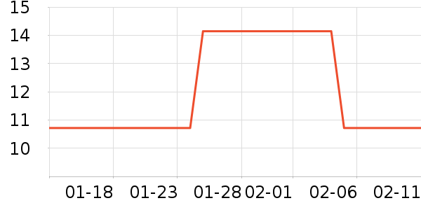 ����С������ʷ�۸�