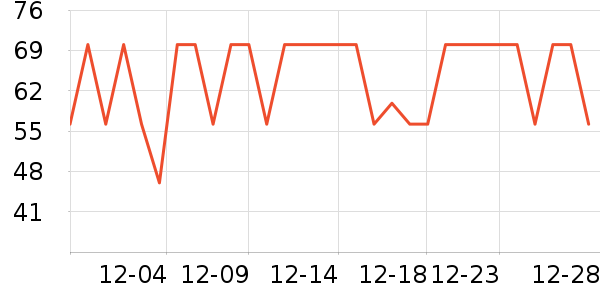 ���ҽ���๤����ʷ�۸�