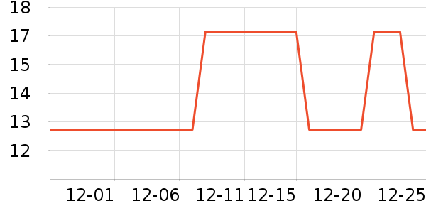 �������ʳƷ/��Ʒ��ʷ�۸�