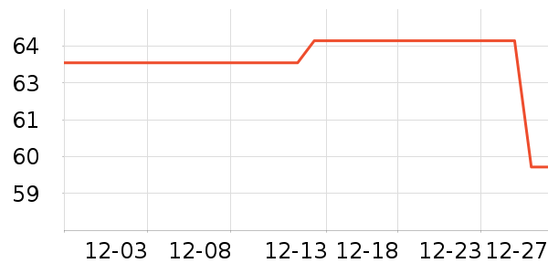 �����ֱ���ʷ�۸�