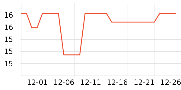 �Ź�������ʷ�۸�