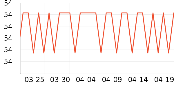 ŷ�±�ţ��/��Ʒ��ʷ�۸�