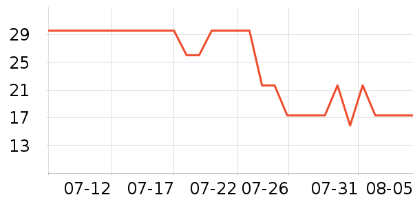 ��ϣ��ţ��/��Ʒ��ʷ�۸�