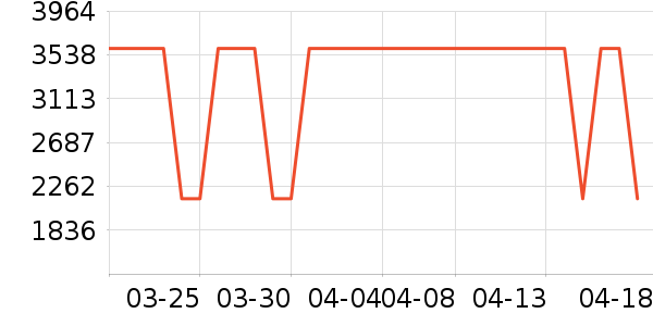 ������ʷ�۸�