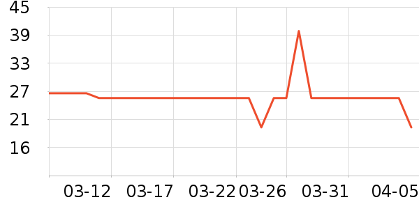 ��ϣ��ţ��/��Ʒ��ʷ�۸�