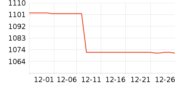 ����̫������ʷ�۸�