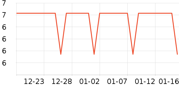 LED����ʷ�۸�