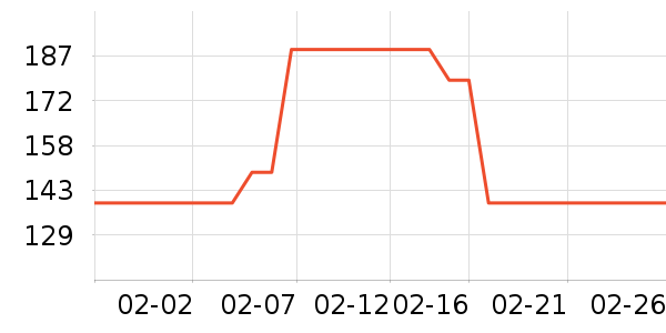 �����ܳ�����Ʒ��ʷ�۸�