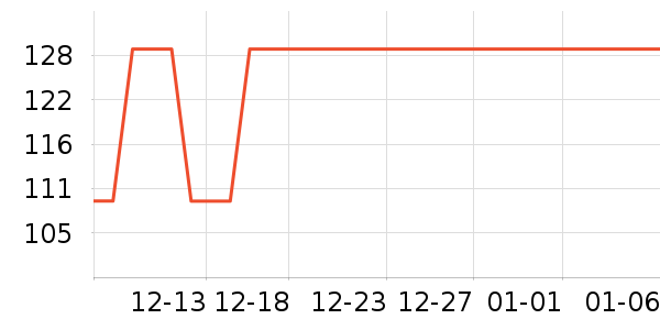 ����Ůʽ��֯����ʷ�۸�