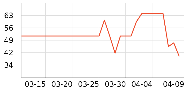 �ʹڱ���/������ʷ�۸�