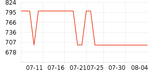 ɭ������ͷ��ʽ������ʷ�۸�