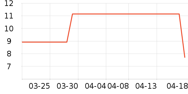 ����������ʷ�۸�