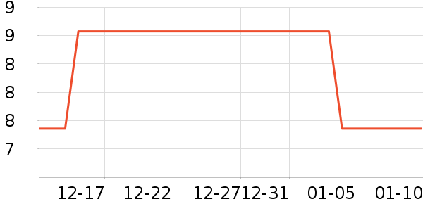 ����������ʷ�۸�