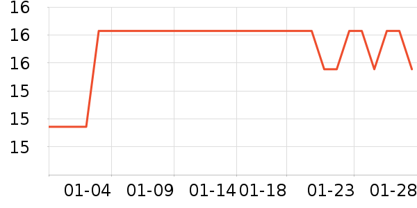 ����������ʷ�۸�