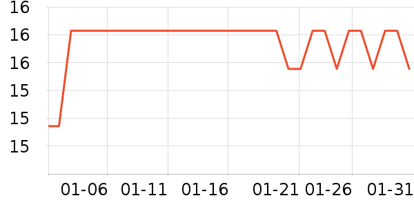 ����������ʷ�۸�