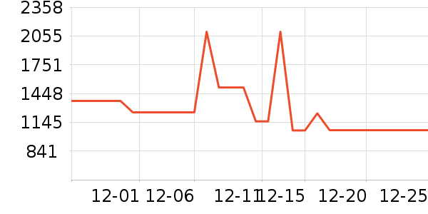 ��Ůʽ��������ʷ�۸�