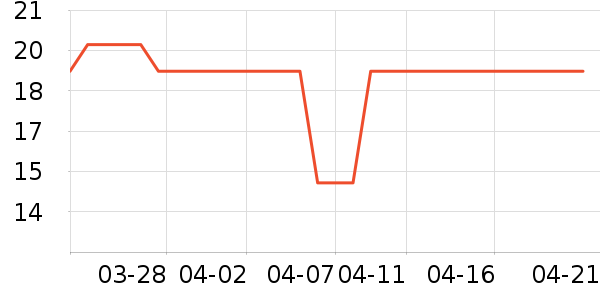 ������Ʒ��ˮ��ʷ�۸�