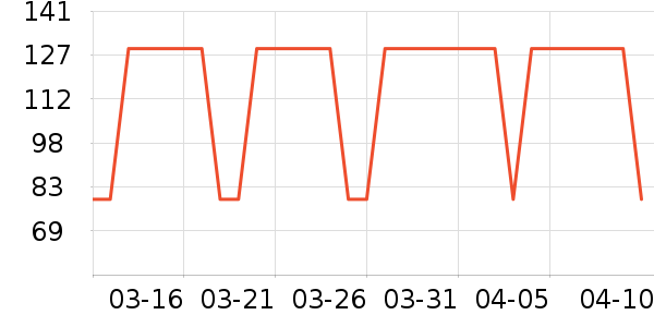 ���ѽ�����е��ʷ�۸�