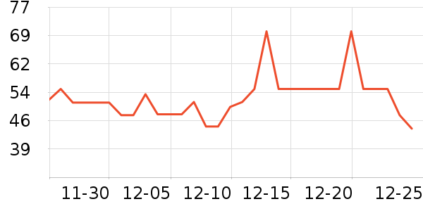 ά���ֽ��ʷ�۸�