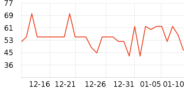 ά���ֽ��ʷ�۸�