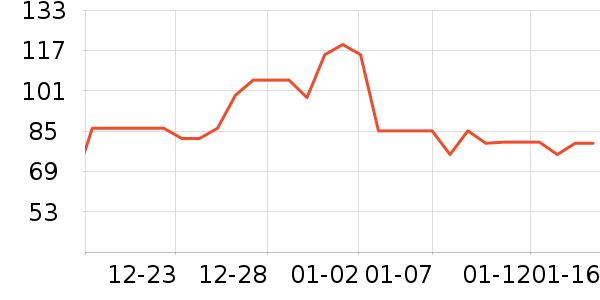 ������ʷ�۸�