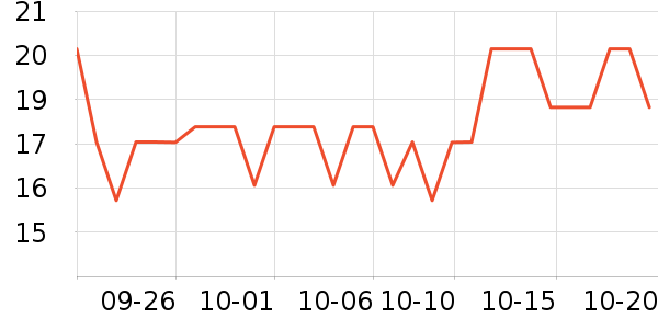 �������������ʷ�۸�