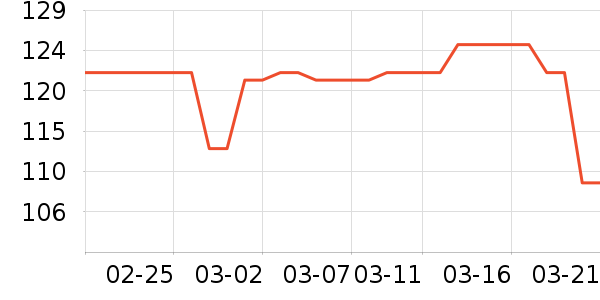 �����׳��������ʷ�۸�