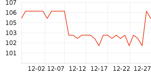 �����׳��������ʷ�۸�