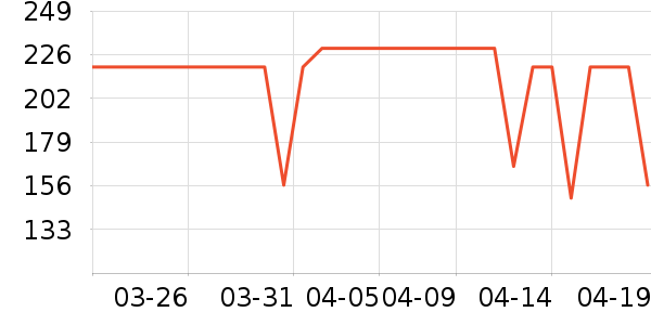 OECEȹ����ʷ�۸�