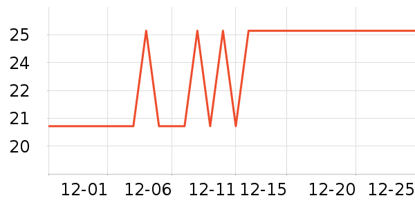 ��������ҽ�Ʊ�����ʷ�۸�