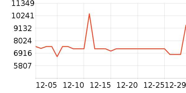 С��������ʷ�۸�