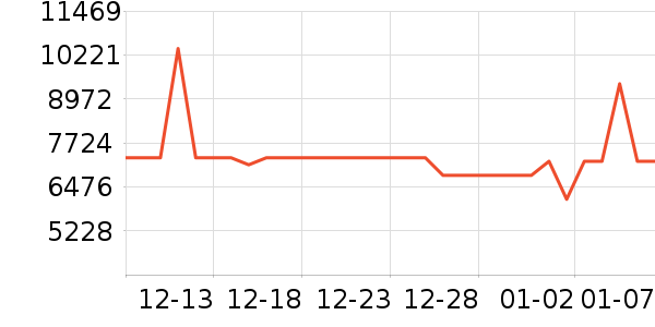 С��������ʷ�۸�