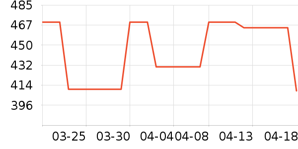 ����װ��Ʒ��ʷ�۸�