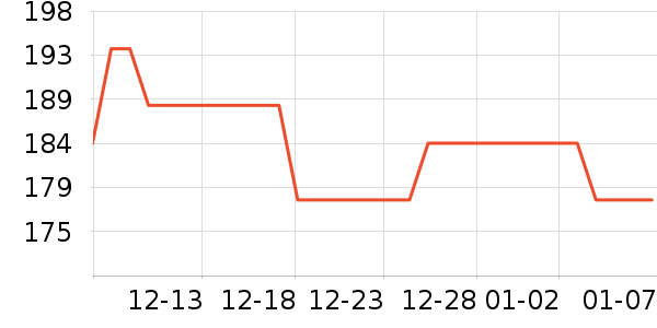 �����۷�è����ʷ�۸�