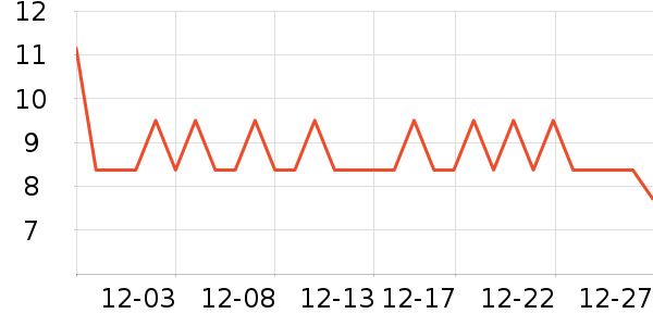 �پ�����������ʷ�۸�