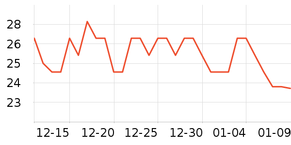 ��ة����Ʒ��ʷ�۸�