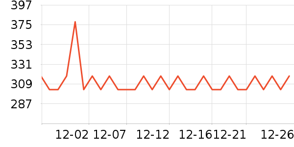 ����������ʷ�۸�