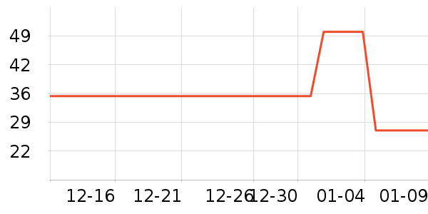 ��ɽ�۷�����ʳ��ʷ�۸�