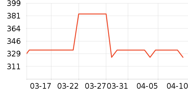 Ľ������ʯ����/����/������ʷ�۸�