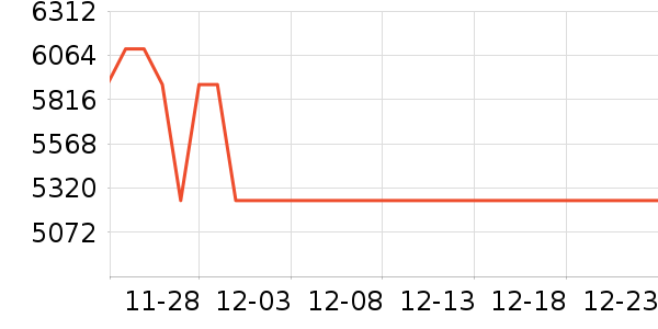 ����ʼǱ�������ʷ�۸�