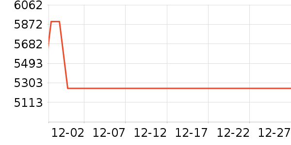 ����ʼǱ�������ʷ�۸�