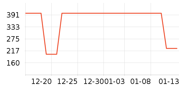 ˹����Ӥ�׶������/DHA ��ʷ�۸�