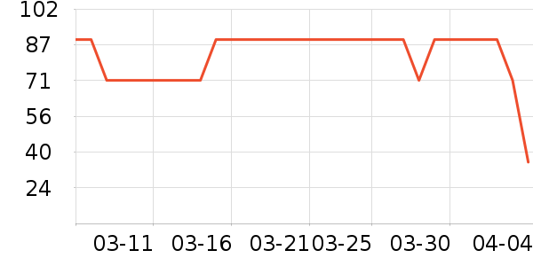 ����С��������/����/������ʷ�۸�