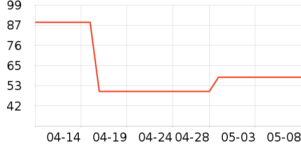 �ᵺţ�̵�������ʷ�۸�