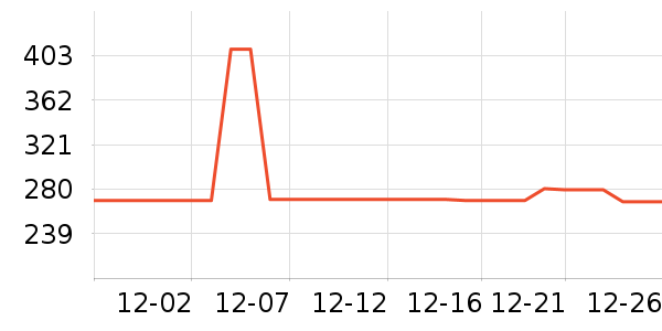 vivo����������ʷ�۸�