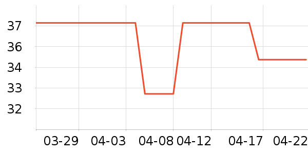 Ӣ�ϱ���������ʷ�۸�