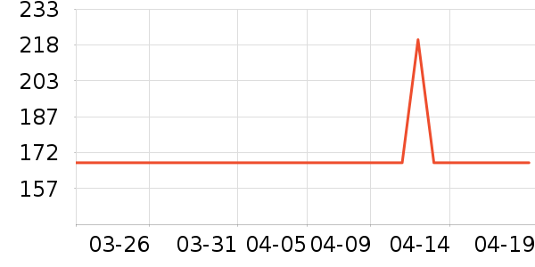 ˫������Ʒ��ʷ�۸�