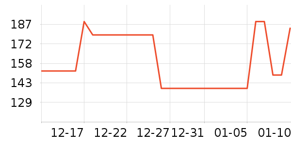 �ǵ��˶�������ʷ�۸�