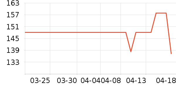 KTCC��������ʷ�۸�